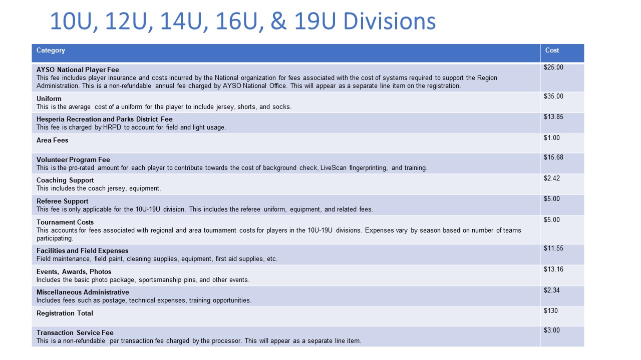 Cook County Probate Division Fee Schedule